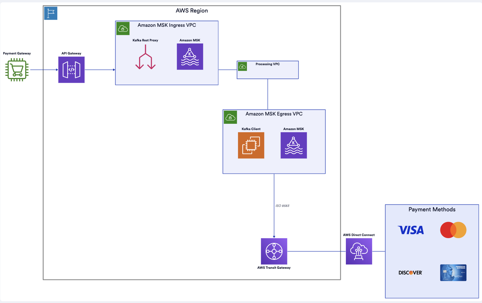 AWS diagram