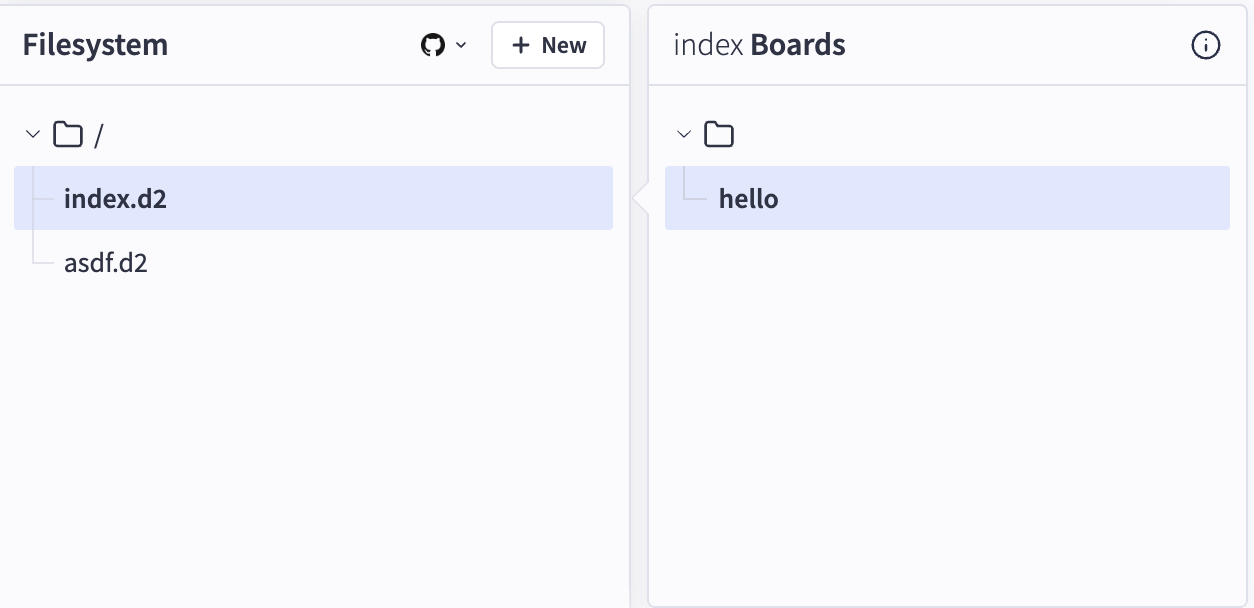 Imported boards